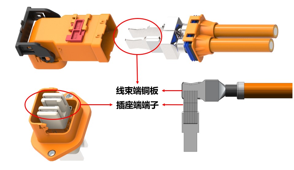 從特斯拉Model3的高壓電氣系統(tǒng)探討高壓連接器的發(fā)展趨勢(shì)