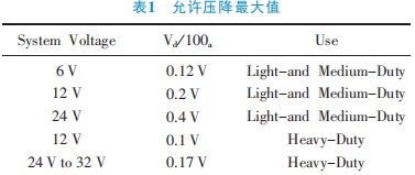 淺談汽車啟動機電瓶線設計
