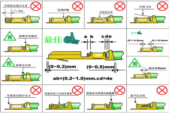 壓接系統(tǒng)工程問題解析