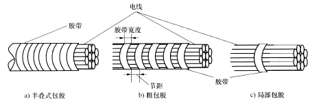 線束感知質(zhì)量