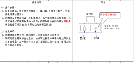 作業(yè)指導(dǎo)書作成程序