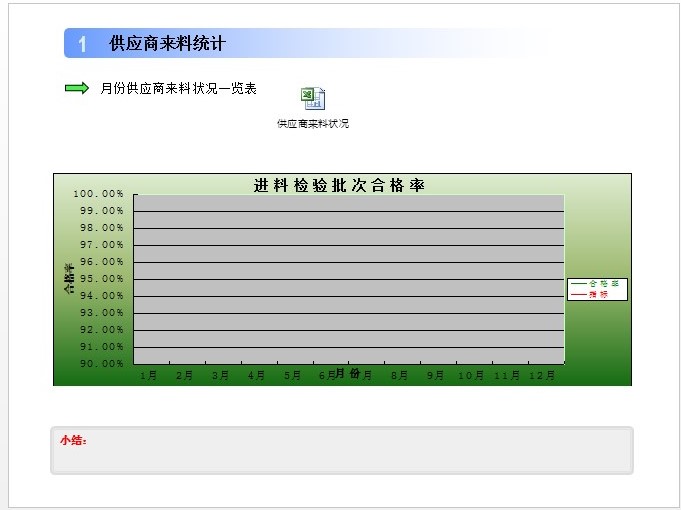 進(jìn)料檢驗管理程序