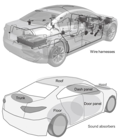 具有吸音功能的模塊線束