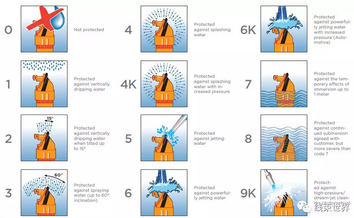 線束防水要求簡介 