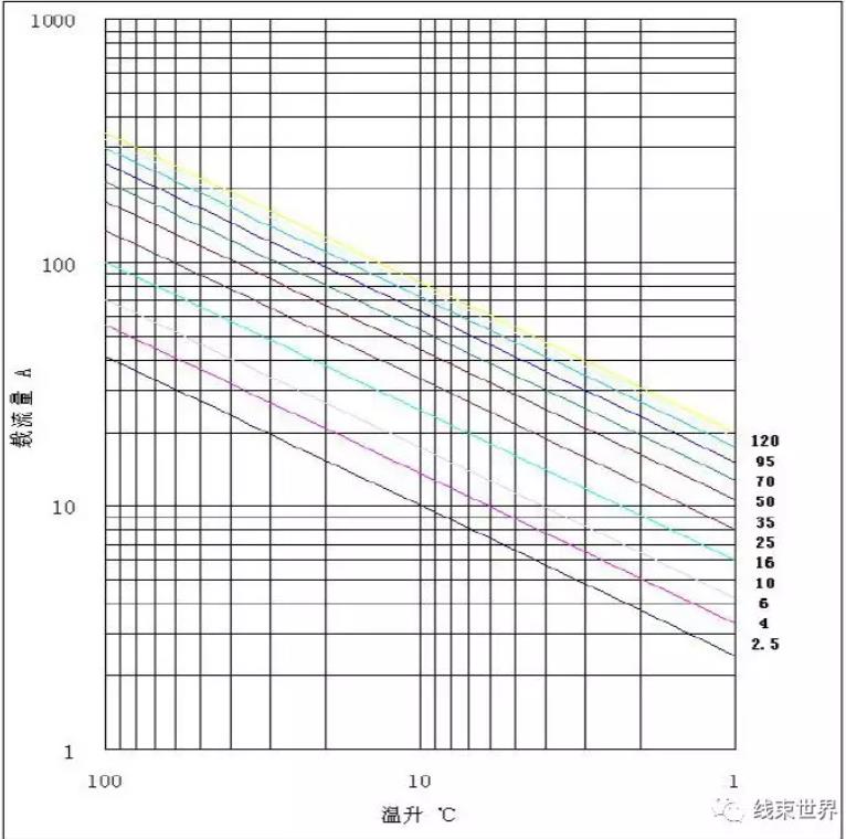 淺談電動(dòng)汽車用高壓電纜的設(shè)計(jì)和開發(fā)