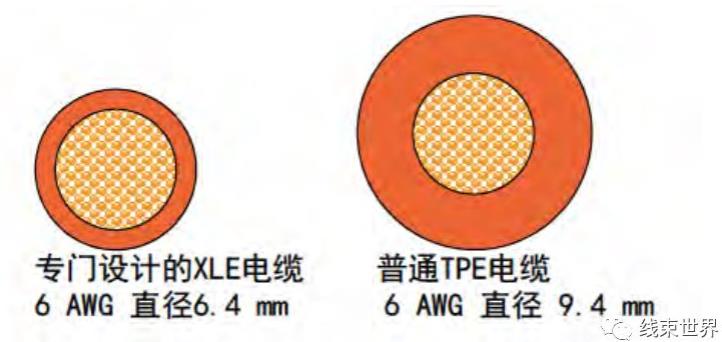高壓汽車電纜的改進(jìn)與提高