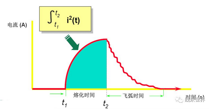 汽車線束與熔斷器的匹配計(jì)算