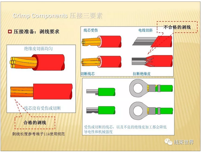 汽車線束端子接插件應(yīng)用介紹