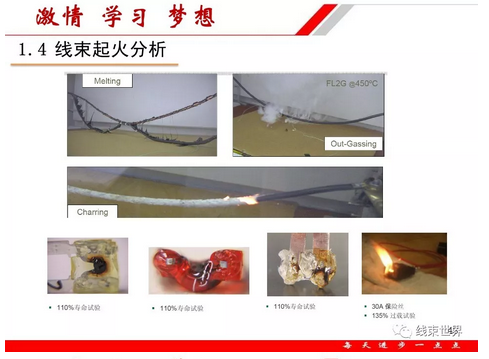 汽車線束布置設(shè)計(jì)