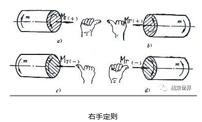 雙絞線介紹及其尺寸計(jì)算
