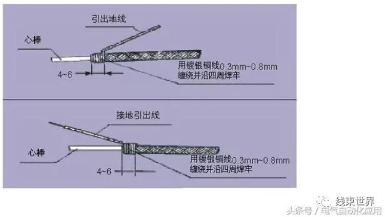 屏蔽線應(yīng)一端接地還是兩端接地？