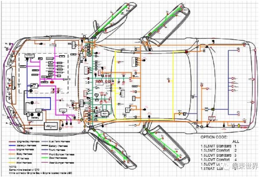 基于六西格瑪設(shè)計的汽車線束設(shè)計應(yīng)用研究