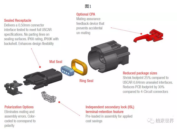 連接器部件與結(jié)構(gòu)簡析 