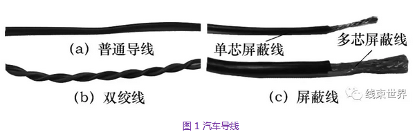 汽車線束導(dǎo)線的選用研究