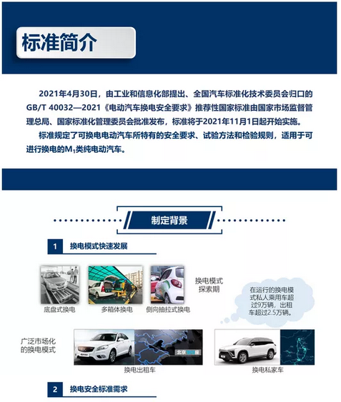 一圖看懂GB/T 40032—2021《電動汽車換電安全要求》 