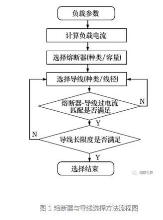 日標(biāo)電線與汽車熔斷器的方法