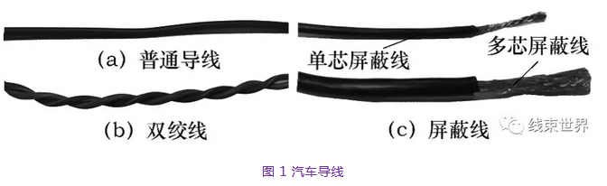 汽車線束導(dǎo)線的選用研究 