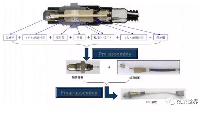 淺談氧傳感器連接器進(jìn)水及連接器布置注意事項(xiàng)