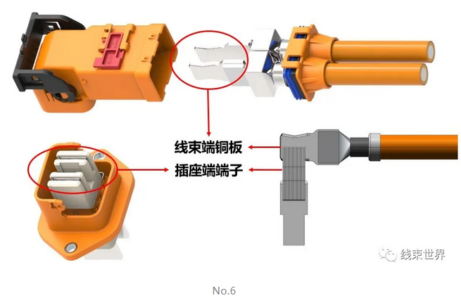 線束世界 | 從特斯拉Model3的高壓電氣系統(tǒng)探討高壓連接器的發(fā)展趨勢(shì) 