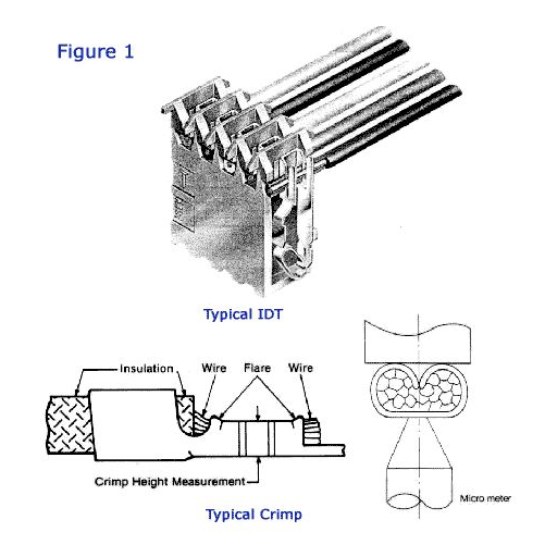 絕緣置換連接器技術(shù) 