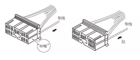 線束世界 | 汽車導(dǎo)線、線束與插接器的檢修方法