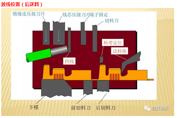 端子壓接原理簡(jiǎn)介