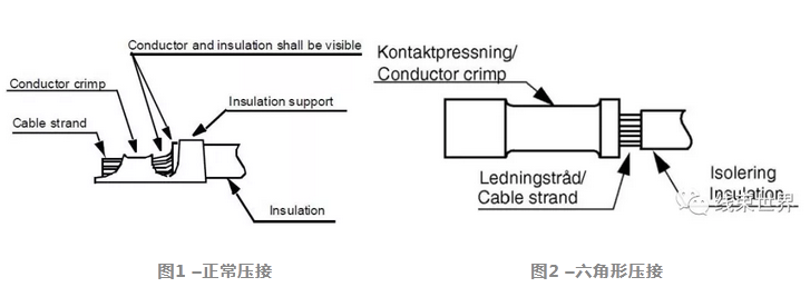 大型端子的性能要求（線徑>8mm2） 