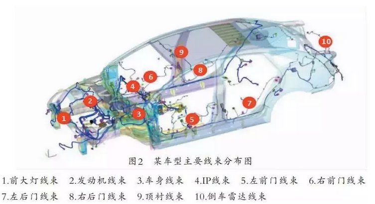 汽車線束失效方式及可靠性研究 
