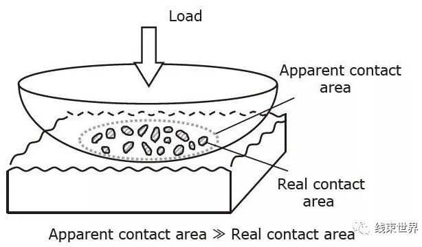 端子的鍍層可降低多孔連接器的插入力 