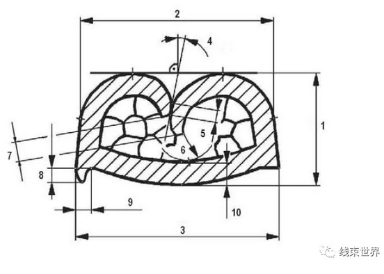 汽車線束端子壓接壓縮比淺讀