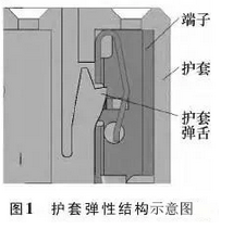 汽車線束連接器端子退針原因分析