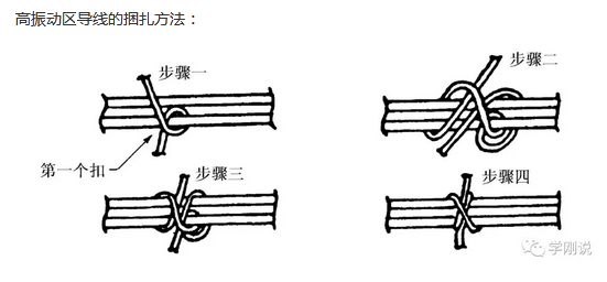 說(shuō)說(shuō)波音飛機(jī)上線束用的綁繩