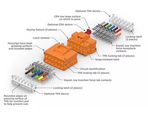 聊聊連接器的標(biāo)準(zhǔn)02-LV214