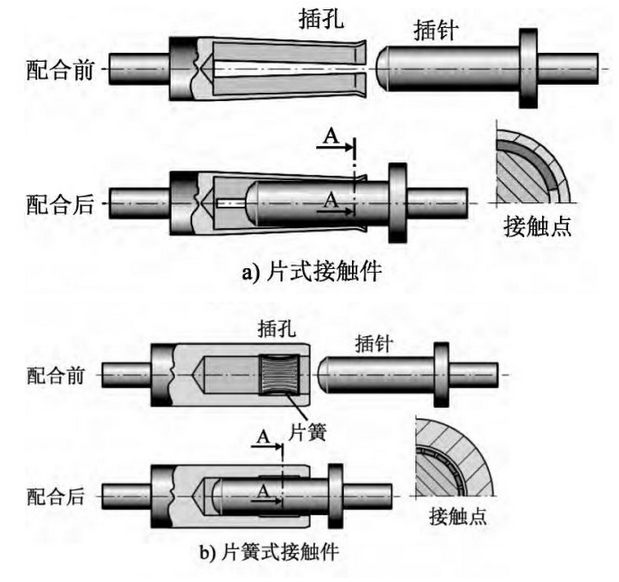 電動(dòng)乘用車高壓線束的設(shè)計(jì)