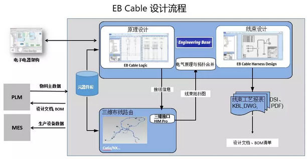 線束設(shè)計(jì)選用什么軟件（EB Cable）？ 