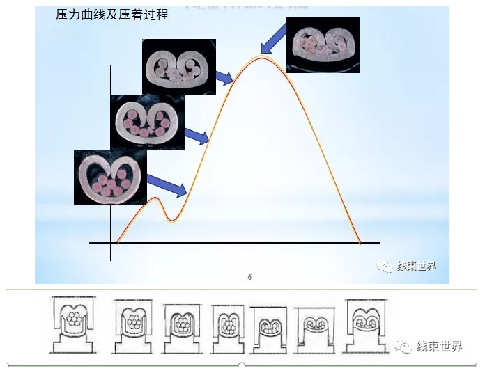 如何提高壓力管理（CFM）的使用效果