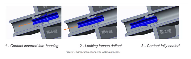 同軸線纜特性阻抗的介紹及測量