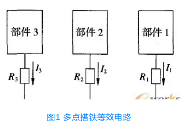 整車線束搭鐵設(shè)計(jì)