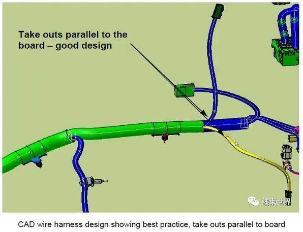 汽車線束?的路徑與布置概述（基礎(chǔ)設(shè)計(jì)）