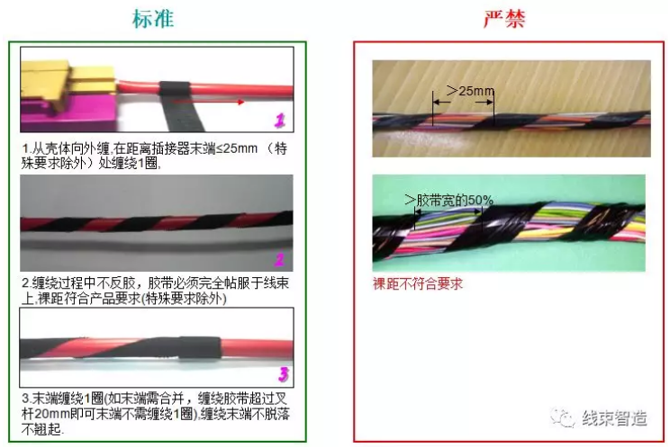 膠帶纏繞的分類、方法和動(dòng)作要領(lǐng)介紹