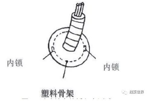 線束橡膠件驗收原則（全）