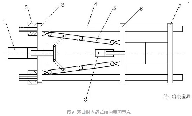 注塑機(jī)結(jié)構(gòu)分析及其工作原理（連載二）