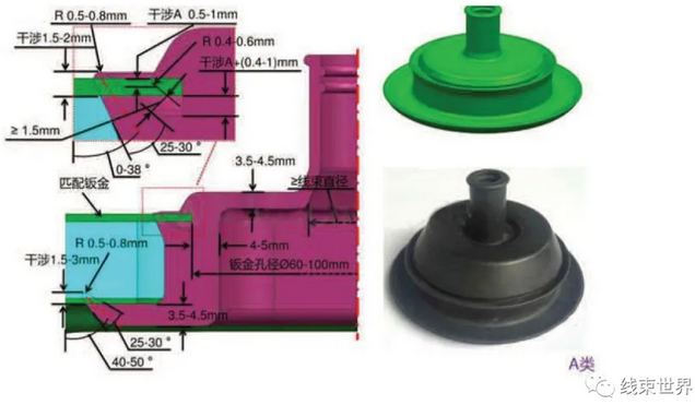 線束橡膠件設計原則（全）
