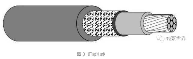 混合動力車輛電纜 EMC 測量分析和選擇原則