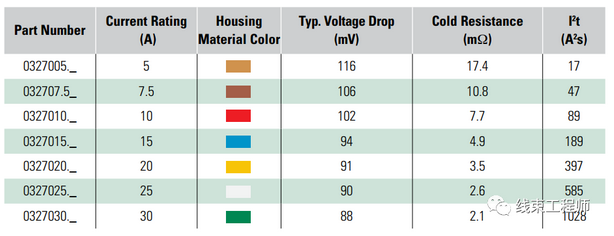 汽車保險絲的選擇與合并及容量計算方法