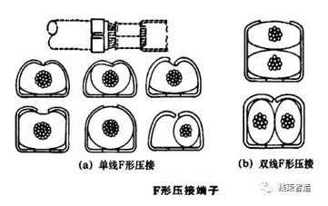 端子各功能部位及壓接類型分析