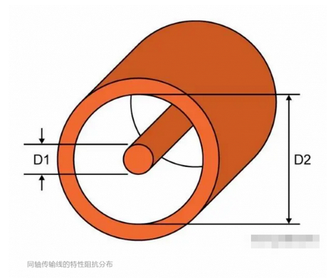 RF設(shè)計(jì)中的阻抗匹配及50歐姆的由來