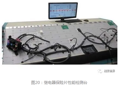 深談汽車線束制造中的防錯設計與應用