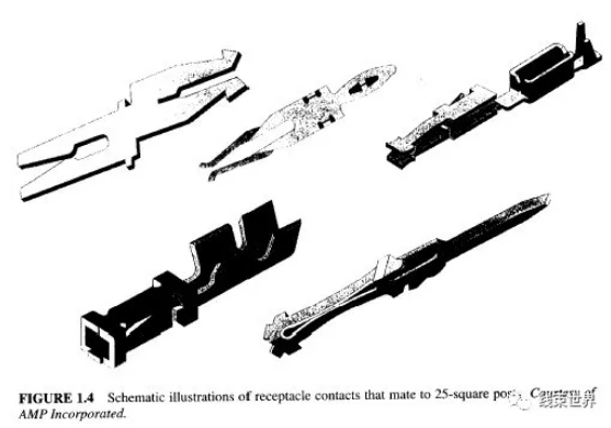 連接器設計手冊（第一章）—連接器總述