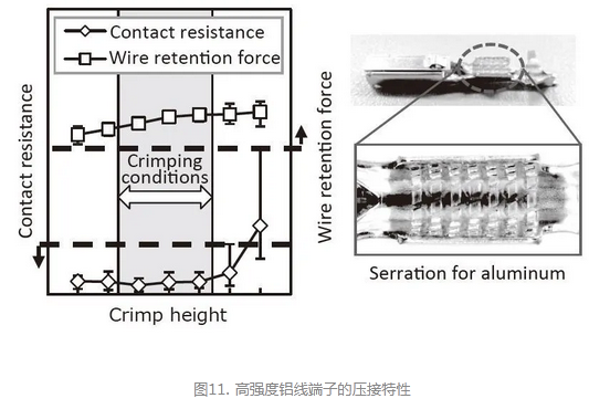 低電壓汽車發(fā)動(dòng)機(jī)線束的高強(qiáng)度鋁線